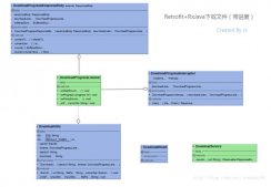 Retrofit+RxJava實現帶進度下載文件
