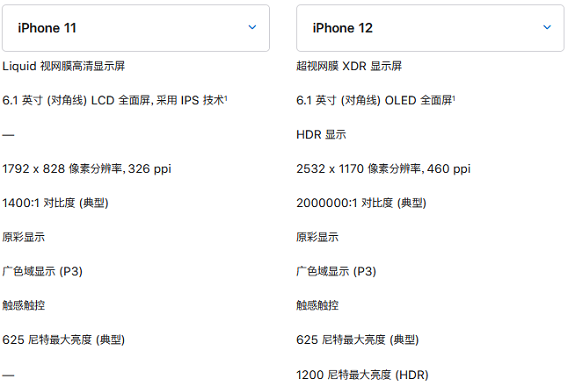 iPhone11和iPhone12哪個更值得入手？iphone12建不建議買？