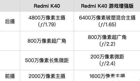 紅米k40游戲增強(qiáng)版價(jià)格多少錢？k40游戲增強(qiáng)版評(píng)測(cè)
