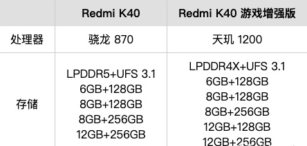 紅米k40游戲增強(qiáng)版價(jià)格多少錢？k40游戲增強(qiáng)版評(píng)測(cè)