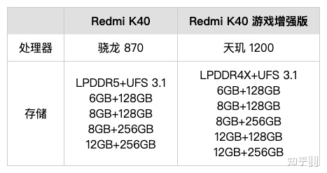 紅米k40游戲增強(qiáng)版價(jià)格多少錢？k40游戲增強(qiáng)版評(píng)測(cè)