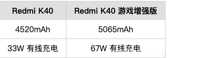 紅米k40游戲增強(qiáng)版價(jià)格多少錢？k40游戲增強(qiáng)版評(píng)測(cè)