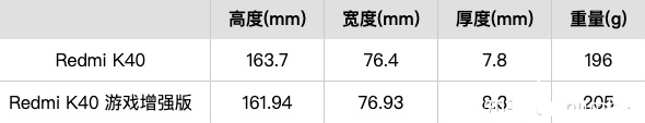 紅米k40游戲增強(qiáng)版價(jià)格多少錢？k40游戲增強(qiáng)版評(píng)測(cè)