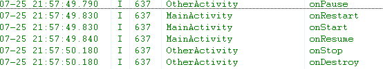 深入解讀Android開發(fā)中Activity的生命周期