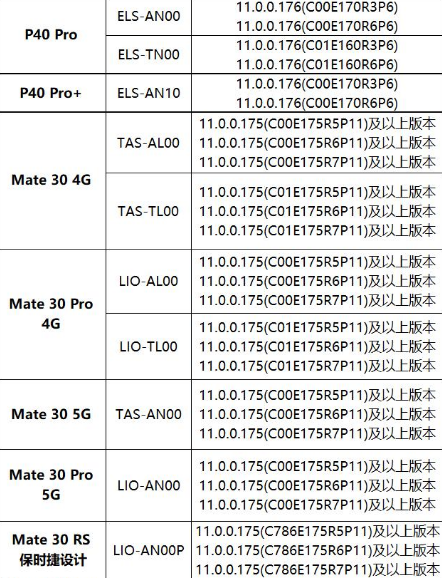 華為鴻蒙2.0系統什么時候可以用 華為鴻蒙2.0系統支持手機機型