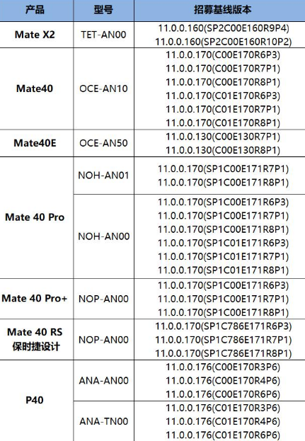 華為鴻蒙2.0系統什么時候可以用 華為鴻蒙2.0系統支持手機機型