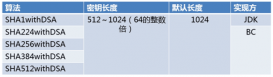 Java數字簽名算法DSA實例詳解