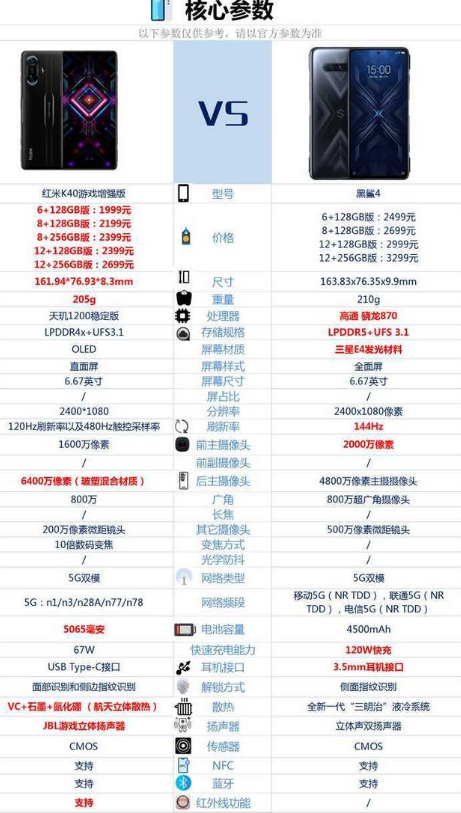 紅米k40游戲版和黑鯊4哪個好 k40游戲版和黑鯊4對比
