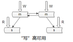 限時搶購秒殺系統架構分析與實戰