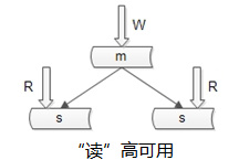 限時搶購秒殺系統架構分析與實戰