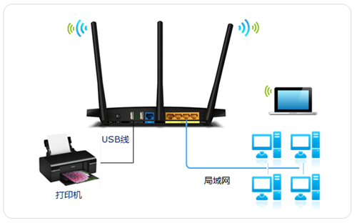 TP-Link無線路由器打印機設置指南