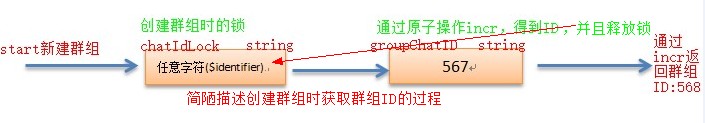 php中Redis的應(yīng)用--消息傳遞