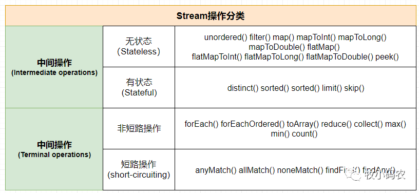 JDK新特性——Stream代碼簡(jiǎn)潔之道