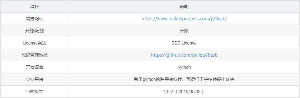 Python編程在flask中模擬進行Restful的CRUD操作