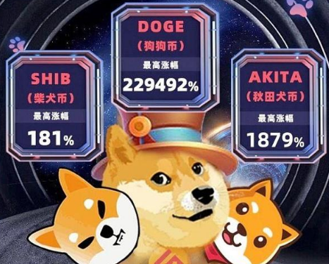 shib柴犬幣是空氣幣嗎 柴犬幣是不是主流幣