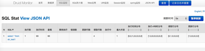 Spring Boot使用Druid連接池的示例代碼
