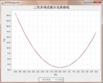 JFreeChart簡單實現光滑曲線繪制