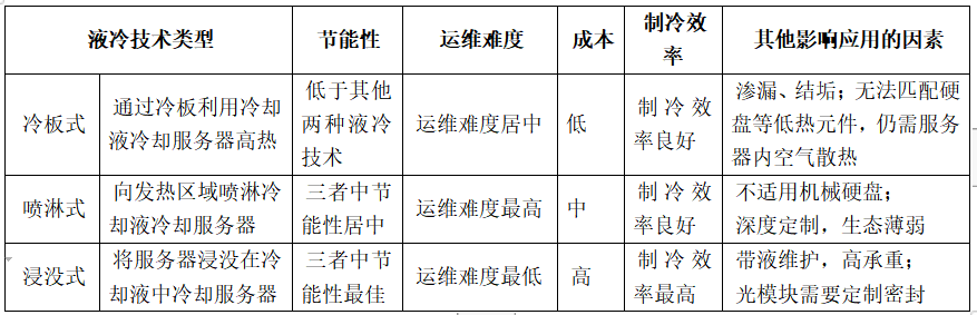 數(shù)據(jù)中心服務(wù)器技術(shù)發(fā)展趨勢與應(yīng)用 數(shù)據(jù)中心服務(wù)器技術(shù)發(fā)展趨勢與應(yīng)用