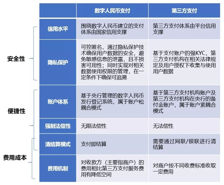數(shù)字人民幣與支付寶、微信支付的關(guān)系是怎樣的？