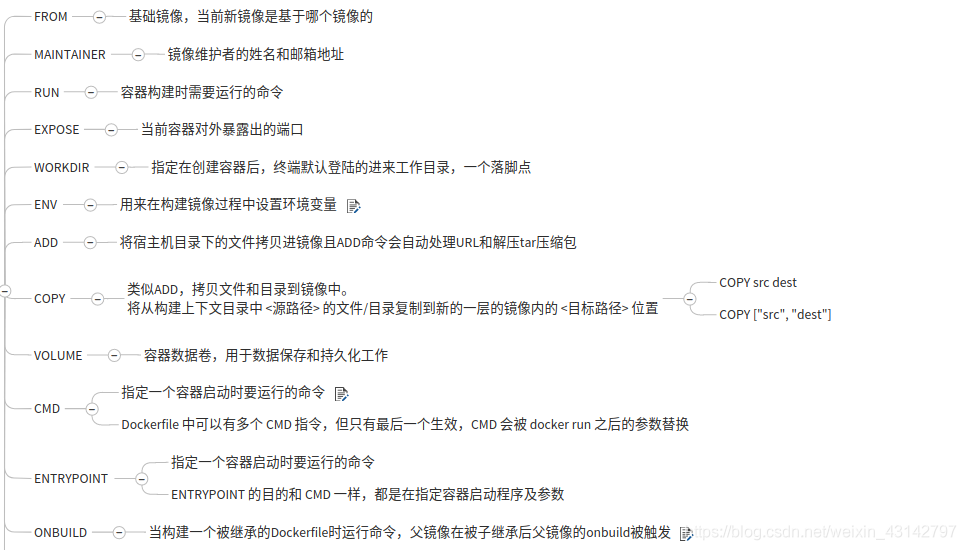docker常用命令總結(jié)(推薦)