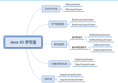 Java中的字節流文件讀取教程（一）