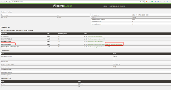 SpringCloud如何創建一個服務提供者provider