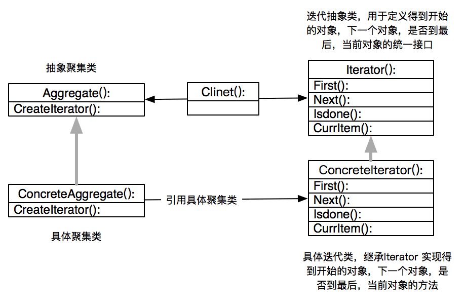 Python設計模式之迭代器模式原理與用法實例分析