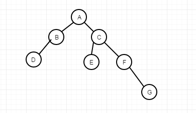 java實現 二叉搜索樹功能