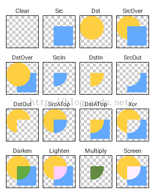 Android項目實戰(zhàn)手把手教你畫圓形水波紋loadingview