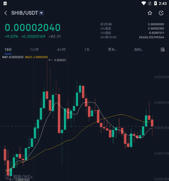 okex shib單筆下限是多少？歐易shib怎么買入和提現？