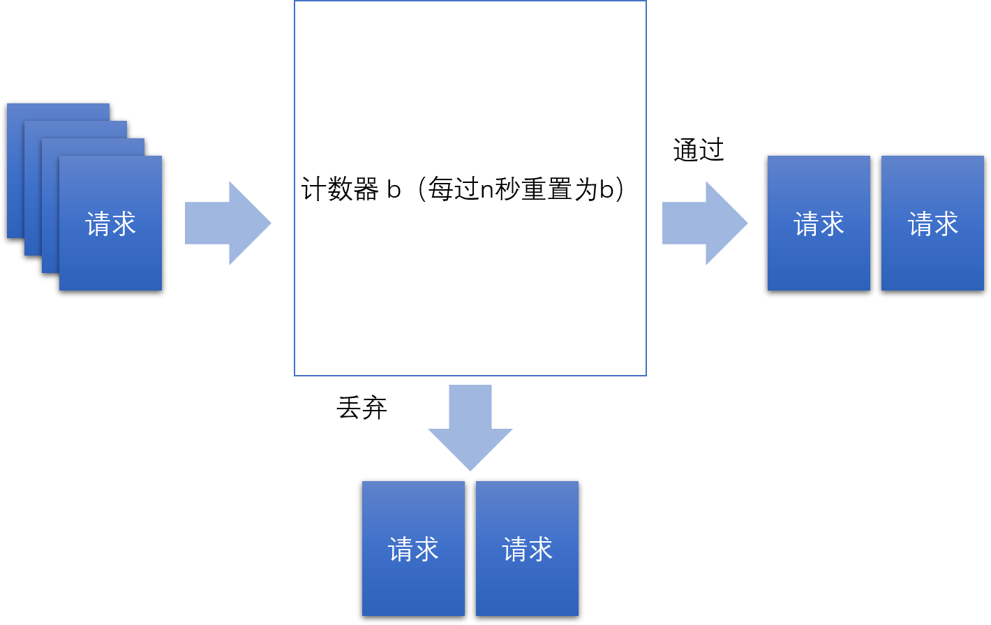 分布式系統中的限流器實現算法