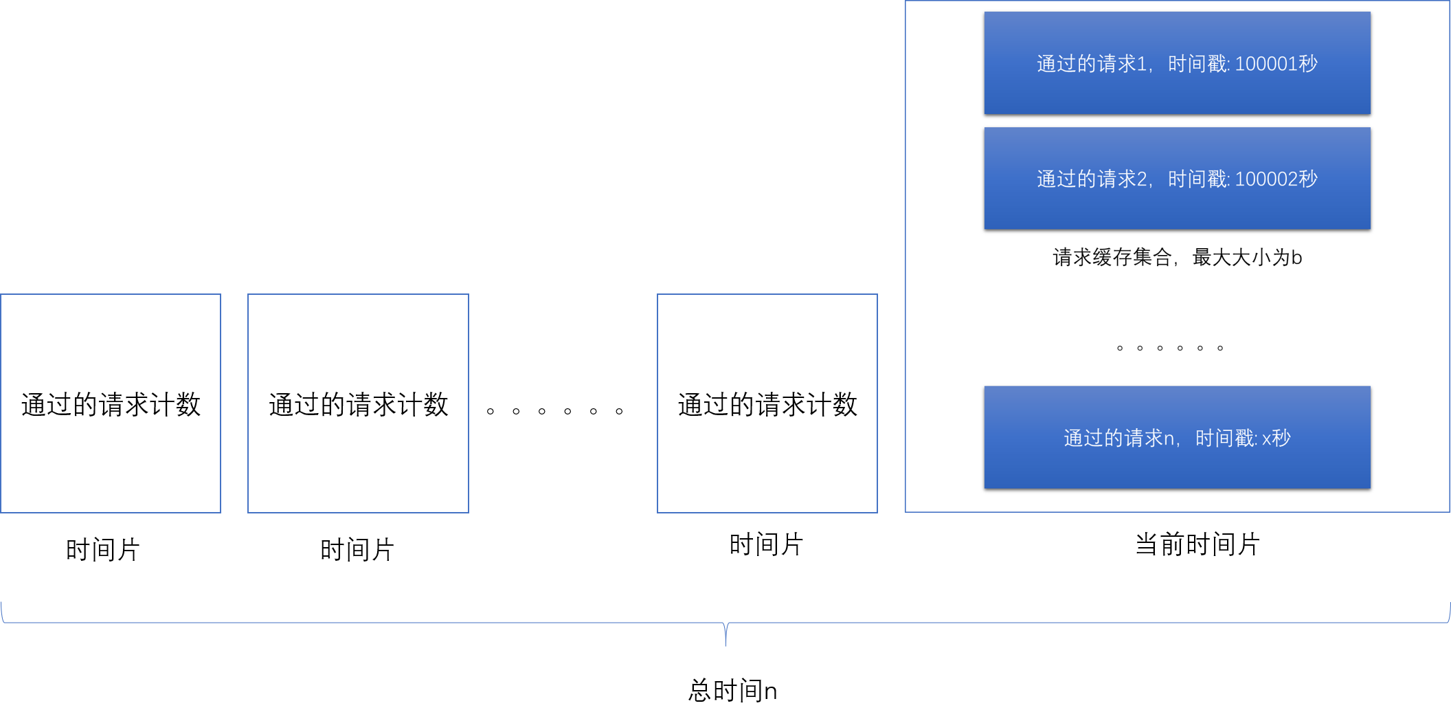 分布式系統中的限流器實現算法
