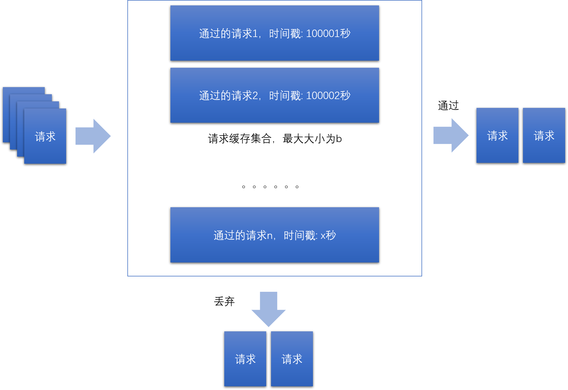 分布式系統中的限流器實現算法