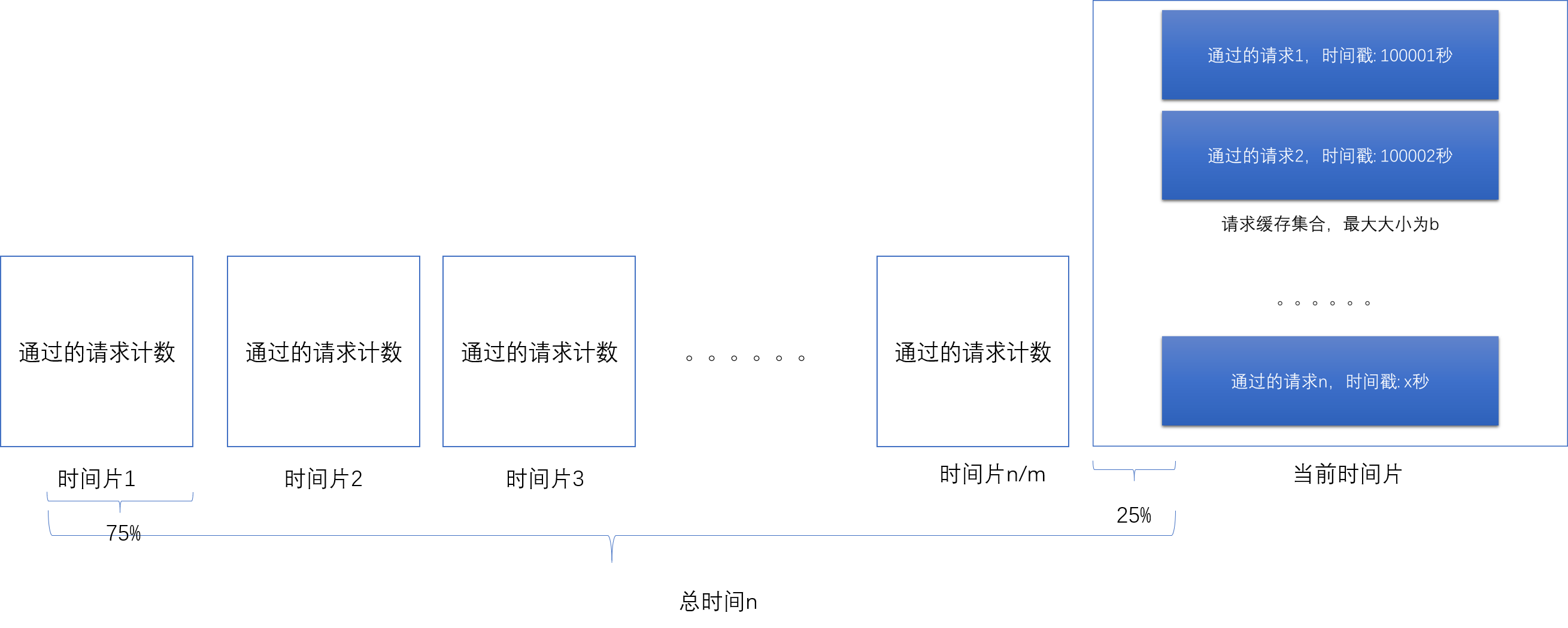 分布式系統中的限流器實現算法