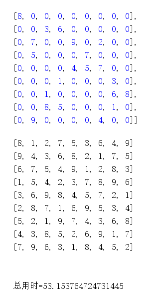 python3.6數獨問題的解決