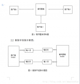 java基于TCP協議實現聊天程序