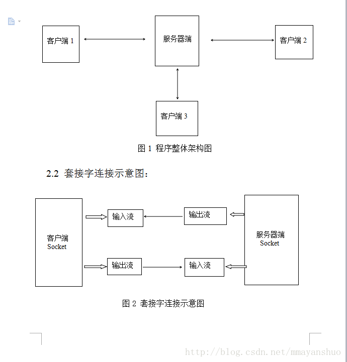 java基于TCP協議實現聊天程序