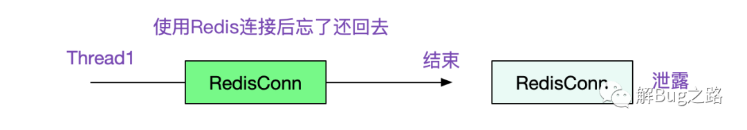 Redis使用不當造成系統(tǒng)失去響應的Bug排查