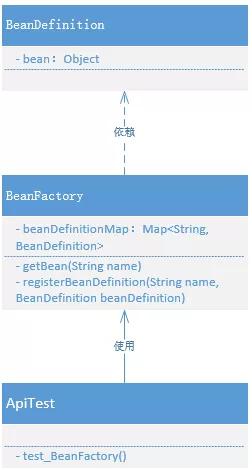 小試牛刀，實現一個簡單的Bean容器！