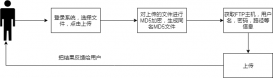 Java對文本文件MD5加密并ftp傳送到遠(yuǎn)程主機(jī)目錄的實(shí)現(xiàn)方法
