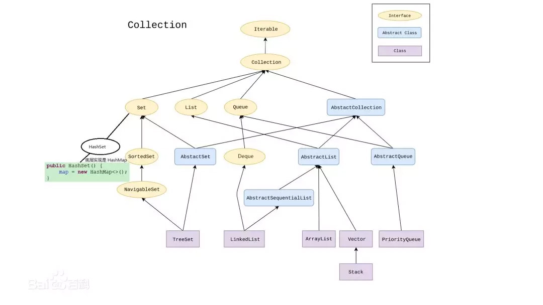 Java集合教程之Collection實例詳解