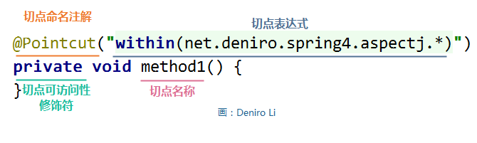 談?wù)凷pring AOP中@Aspect的高級用法示例