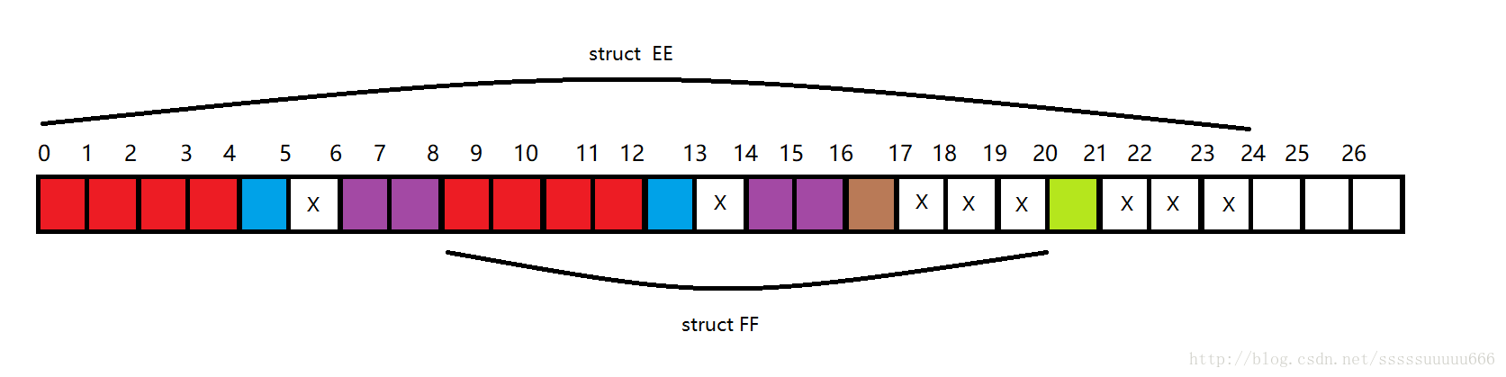 C++面試題之結構體內存對齊計算問題總結大全