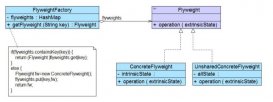 Java設(shè)計(jì)模式之享元模式