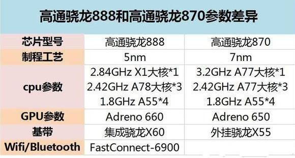 618紅米k40，k40Pro會降價嗎？紅米k40和k40Pro區(qū)別，哪個值得買？