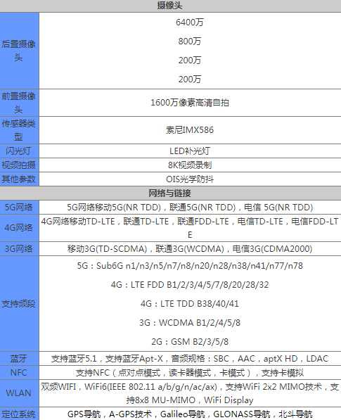 紅魔6r什么時(shí)候上市?價(jià)格多少?配置如何?