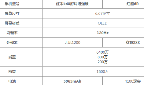 紅魔6r和紅米K40哪個好 紅魔6r和紅米K40哪個更值得入手