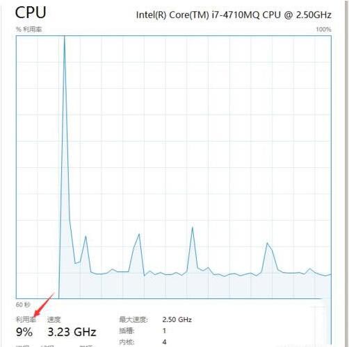 system idle process占用率高怎么解決?system idle process進程占用率高的原因 system idle process占用率高怎么解決?system idle process進程占用率高的原因