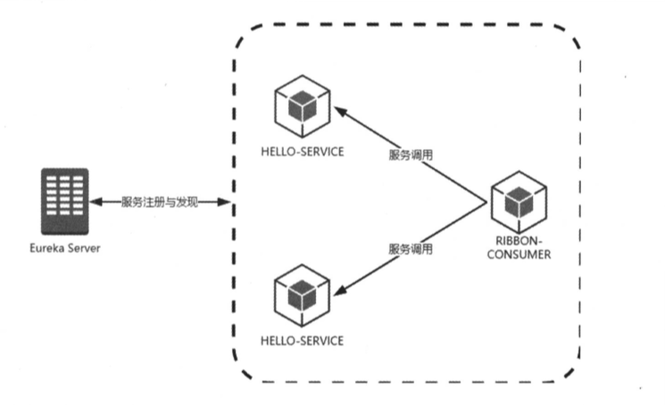 Spring Cloud Hystrix入門和Hystrix命令原理分析