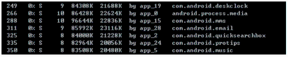 淺談Android系統的基本體系結構與內存管理優化
